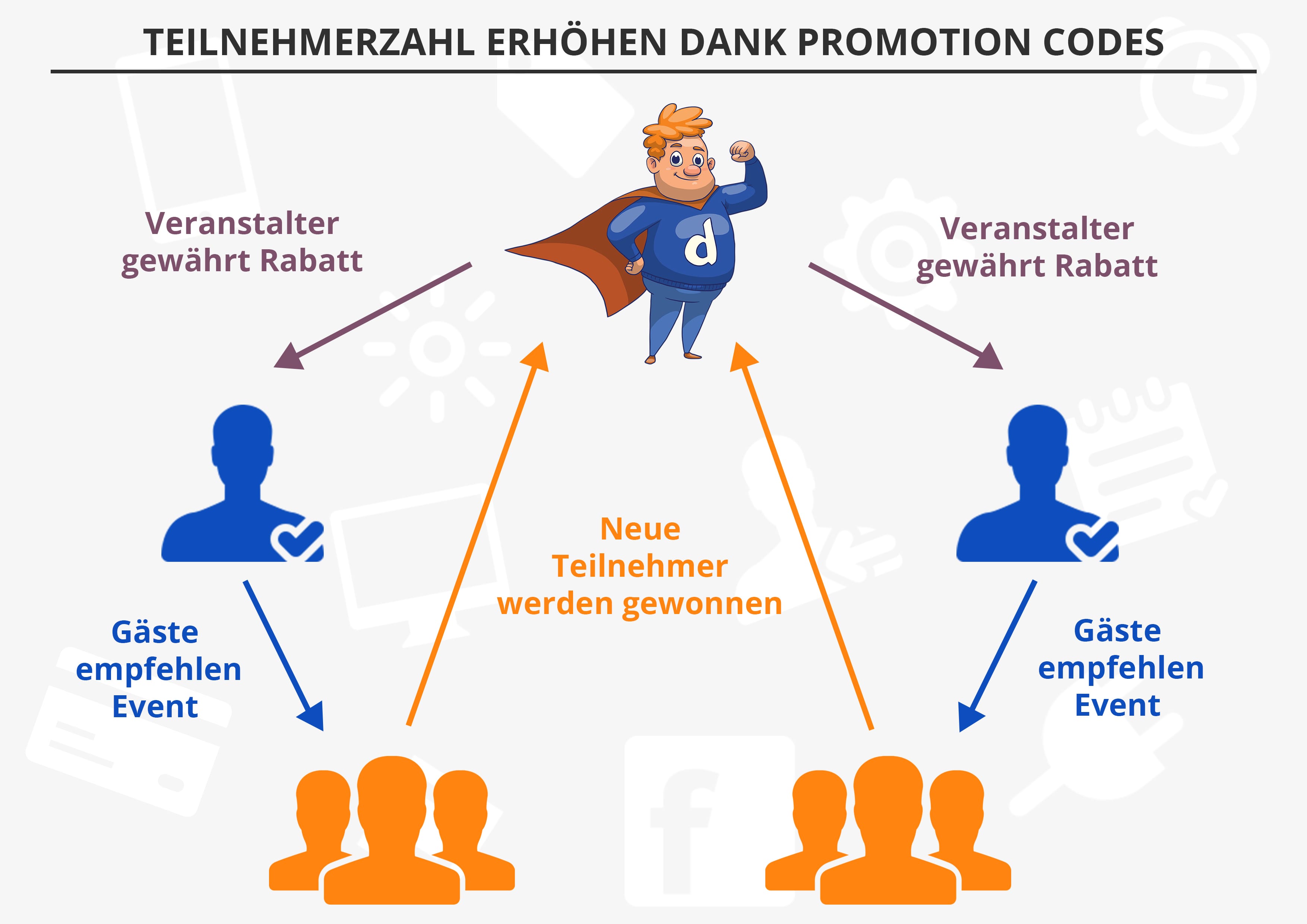 Infografik Promotion Codes