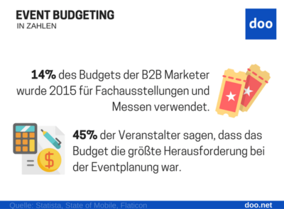 Infografik Event Budgeting