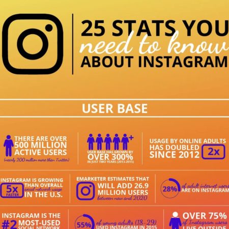 Instagram Facts Infografik
