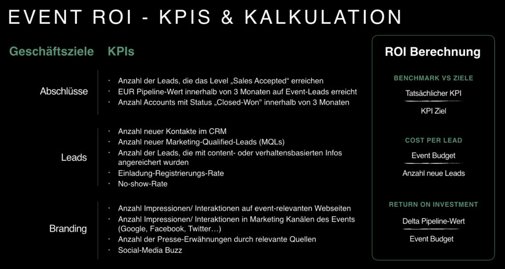 Event-ROI-KPIs